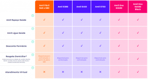 Plano de Saúde MEI - Plano de Saúde Amil